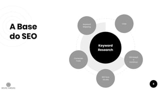 A Base
do SEO
8
Keyword
Research
Conteúdo
Foda
Keyword
Mapping
SEO fora
do site
Otimizaçã
o
Contínua
Loop
 