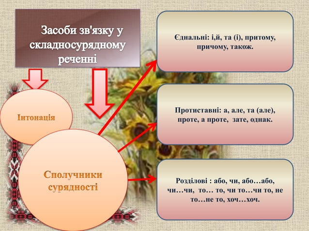 складносурядне речення | PPT