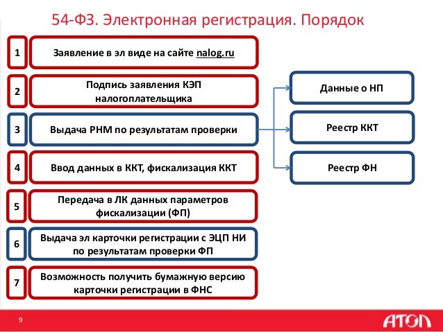 Применение специальных средств охранником 6 разряда. Постановление правительства рф от 01. Примеры правового обычи. Обеспечение исполнения договора пункт в договоре. Порядок применения постановления 2013.