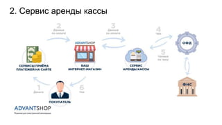 2. Сервис аренды кассы
 