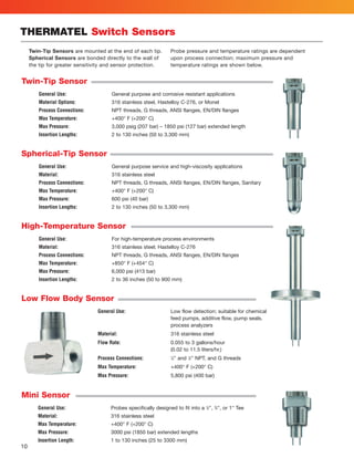 10
THERMATEL Switch Sensors
Twin-Tip Sensor
Spherical-Tip Sensor
High-Temperature Sensor
Low Flow Body Sensor
General Use: General purpose and corrosive resistant applications
Material Options: 316 stainless steel, Hastelloy C-276, or Monel
Process Connections: NPT threads, G threads, ANSI flanges, EN/DIN flanges
Max Temperature: +400° F (+200° C)
Max Pressure: 3,000 psig (207 bar) – 1850 psi (127 bar) extended length
Insertion Lengths: 2 to 130 inches (50 to 3,300 mm)
General Use: General purpose service and high-viscosity applications
Material: 316 stainless steel
Process Connections: NPT threads, G threads, ANSI flanges, EN/DIN flanges, Sanitary
Max Temperature: +400° F (+200° C)
Max Pressure: 600 psi (40 bar)
Insertion Lengths: 2 to 130 inches (50 to 3,300 mm)
General Use: For high-temperature process environments
Material: 316 stainless steel; Hastelloy C-276
Process Connections: NPT threads, G threads, ANSI flanges, EN/DIN flanges
Max Temperature: +850° F (+454° C)
Max Pressure: 6,000 psi (413 bar)
Insertion Lengths: 2 to 36 inches (50 to 900 mm)
General Use: Low flow detection; suitable for chemical
feed pumps, additive flow, pump seals,
process analyzers
Material: 316 stainless steel
Flow Rate: 0.055 to 3 gallons/hour
(0.02 to 11.5 liters/hr.)
Process Connections: 1
⁄4 and 1
⁄2 NPT, and G threads
Max Temperature: +400° F (+200° C)
Max Pressure: 5,800 psi (400 bar)
Twin-Tip Sensors are mounted at the end of each tip.
Spherical Sensors are bonded directly to the wall of
the tip for greater sensitivity and sensor protection.
Probe pressure and temperature ratings are dependent
upon process connection; maximum pressure and
temperature ratings are shown below.
Mini Sensor
General Use: Probes specifically designed to fit into a 1
⁄2, 3
⁄4, or 1 Tee
Material: 316 stainless steel
Max Temperature: +400° F (+200° C)
Max Pressure: 3000 psi (1850 bar) extended lengths
Insertion Length: 1 to 130 inches (25 to 3300 mm)
 