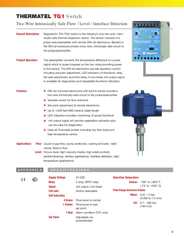 Thermal Dispersion Technology