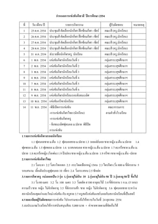 กาหนดการแข่งขันกีฬาสี ปีการศึกษา 2554

ที่     วัน เดือน ปี                   รายการกิจกรรม                          ผู้รับผิดชอบ          หมายเหตุ
1      25 ต.ค. 2554      ประชุมสี คัดเลือกนักกีฬา ฝึกซ้อมกีฬา เชียร์ คณะสี (ครู,นักเรียน)
2      26 ต.ค. 2554      ประชุมสี คัดเลือกนักกีฬา ฝึกซ้อมกีฬา เชียร์ คณะสี (ครู,นักเรียน)
3      27 ต.ค. 2554      ประชุมสี คัดเลือกนักกีฬา ฝึกซ้อมกีฬา เชียร์ คณะสี (ครู,นักเรียน)
4      28 ต.ค. 2554      ประชุมสี คัดเลือกนักกีฬา ฝึกซ้อมกีฬา เชียร์ คณะสี (ครู,นักเรียน)
5      31 ต.ค. 2554      ส่งรายชื่อนักกีฬาครู นักเรียน                   คณะสี (ครู,นักเรียน)
6      1 พ.ย. 2554       แข่งขันกีฬานักเรียนวันที่ 1                     กลุ่มสาระสุขศึกษาฯ
7      2 พ.ย. 2554       แข่งขันกีฬานักเรียนวันที่ 2                     กลุ่มสาระสุขศึกษาฯ
8      3 พ.ย. 2554       แข่งขันกีฬานักเรียนวันที่ 3                     กลุ่มสาระสุขศึกษาฯ
9      4 พ.ย. 2554       แข่งขันกีฬานักเรียนวันที่ 4                     กลุ่มสาระสุขศึกษาฯ
10     7 พ.ย. 2554       แข่งขันกีฬานักเรียนวันที่ 5                     กลุ่มสาระสุขศึกษาฯ
11     8 พ.ย. 2554       แข่งขันกีฬานักเรียนวันที่ 6                     กลุ่มสาระสุขศึกษาฯ
12     9 พ.ย. 2554       แข่งขันกีฬานักเรียนรอบชิงชนะเลิศ                กลุ่มสาระสุขศึกษาฯ
13     10 พ.ย. 2554      แข่งขันกรีฑานักเรียน                            กลุ่มสาระสุขศึกษาฯ
14     11 พ.ย. 2554      -พิธีเปิดการแข่งขัน                                คณะกรรมการ
                         -การแข่งขันกีฬาไทย (นักเรียน)                    ตามคาสั่งโรงเรียน
                         -การแข่งขันกีฬาครู
                         - ชิงชนะเลิศฟุตบอล ม.ปลาย พิธีปิด
                         การแข่งขัน
1.รายการแข่งขันกีฬาสากลนักเรียน
        1.1 ฟุตบอลชาย ม.ต้น 1.2 ฟุตบอลชาย ม.ปลาย 1.3 วอลเล่ย์บอล ชาย หญิง ม.ต้น ม.ปลาย 1.4
ฟุตซอล ม.ต้น 1.5 ฟุตซอล ม.ปลาย 1.6 บาสเกตบอล ชาย หญิง ม.ต้น ม.ปลาย 1.7 ตะกร้อชาย ม.ต้น ม.
ปลาย 1.8 ตะกร้อหญิง (โอเพ่น) 1.9 ปิงปอง ชาย หญิง ม.ต้น ม.ปลาย 1.9 กรีฑา ชาย หญิง ม.ต้น -ปลาย
2.รายการแข่งขันกีฬาไทย
        2.1 วิ่งกะลา 2.2 วิ่งขาโทกเทก 2.3 กระโดดเชือกหมู่ 15คน 2.3 ไตรกีฬา (วิ่ง 800 ม ขี่จักรยาน 5
รอบสนาม เลี้ยงยิงประตูฟุตบอล 10 เที่ยว 2.4 วิ่งกระสอบ 2.5 ชักเย่อ
3.รายการกีฬาครู แบ่งออกเป็น 3 รุ่น 1.รุ่นอายุไม่เกิน 35 2.รุ่นอายุไม่เกิน 50 ปี 3.รุ่นอายุ 50 ปี ขึ้นไป
        3.1 วิ่ง 80 เมตร 3.2 วิ่ง 100 เมตร 3.3 วิ่งผลัด 4/100 อายุละไม้ 3.4 ขี่จักรยาน 1 ก.ม. (5 รอบ)
ความเร็ว ชาย หญิง ไม่จากัดอายุ 3.5 ขี่จักรยานช้า ชาย หญิง ไม่จากัดอายุ 3.6 ฟุตบอลชาย ระหว่าง
สภานักเรียนชุดเก่าและใหม่ แข่งขัน กับ ครูชาย 3.7 ครูสตรีแข่งขันแชร์บอลกับสภานักเรียนที่เป็นสตรี
4.รายละเอียดผู้รับผิดชอบการแข่งขัน โปรแกรมจะแจ้งให้ทราบในวันที่ 24 ตุลาคม 2554
5.งบประมาณโรงเรียนให้การสนับสนุนสีละ 5,000 บาท + ค่าขายขวดตามที่จัดเก็บได้
 
