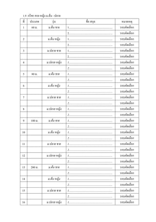 1.9 กรีฑา ชาย หญิง ม.ต้น –ปลาย
ที่ ประเภท              รุ่น                               ชื่อ สกุล                                 หมายเหตุ
1      60 ม.         ม.ต้น ชาย   1...............................................................   รอบคัดเลือก
                                 2...............................................................   รอบคัดเลือก
2                   ม.ต้น หญิง   1...............................................................   รอบคัดเลือก
                                 2...............................................................   รอบคัดเลือก
3                  ม.ปลาย ชาย    1...............................................................   รอบคัดเลือก
                                 2...............................................................   รอบคัดเลือก
4                  ม.ปลาย หญิง   1...............................................................   รอบคัดเลือก
                                 2...............................................................   รอบคัดเลือก
5      80 ม.        ม.ต้น ชาย    1...............................................................   รอบคัดเลือก
                                 2...............................................................   รอบคัดเลือก
6                   ม.ต้น หญิง   1...............................................................   รอบคัดเลือก
                                 2...............................................................   รอบคัดเลือก
7                  ม.ปลาย ชาย    1...............................................................   รอบคัดเลือก
                                 2...............................................................   รอบคัดเลือก
8                  ม.ปลาย หญิง   1...............................................................   รอบคัดเลือก
                                 2...............................................................   รอบคัดเลือก
9     100 ม.        ม.ต้น ชาย    1...............................................................   รอบคัดเลือก
                                 2...............................................................   รอบคัดเลือก
10                  ม.ต้น หญิง   1...............................................................   รอบคัดเลือก
                                 2...............................................................   รอบคัดเลือก
11                 ม.ปลาย ชาย    1...............................................................   รอบคัดเลือก
                                 2...............................................................   รอบคัดเลือก
12                 ม.ปลาย หญิง   1...............................................................   รอบคัดเลือก
                                 2...............................................................   รอบคัดเลือก
13    200 ม.        ม.ต้น ชาย    1...............................................................   รอบคัดเลือก
                                 2...............................................................   รอบคัดเลือก
14                  ม.ต้น หญิง   1...............................................................   รอบคัดเลือก
                                 2...............................................................   รอบคัดเลือก
15                 ม.ปลาย ชาย    1...............................................................   รอบคัดเลือก
                                 2...............................................................   รอบคัดเลือก
16                 ม.ปลาย หญิง   1...............................................................   รอบคัดเลือก
 