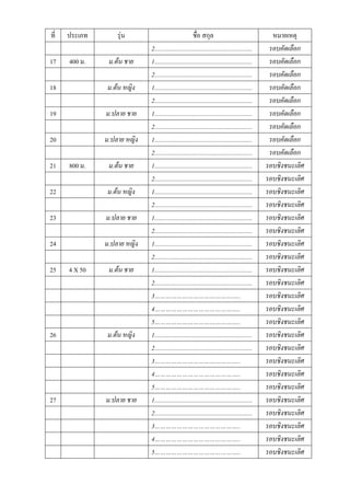 ที่   ประเภท       รุ่น                                ชื่อ สกุล                                  หมายเหตุ
                             2...............................................................    รอบคัดเลือก
17    400 ม.    ม.ต้น ชาย    1...............................................................    รอบคัดเลือก
                             2...............................................................    รอบคัดเลือก
18             ม.ต้น หญิง    1...............................................................    รอบคัดเลือก
                             2...............................................................    รอบคัดเลือก
19             ม.ปลาย ชาย    1...............................................................    รอบคัดเลือก
                             2...............................................................    รอบคัดเลือก
20             ม.ปลาย หญิง   1...............................................................    รอบคัดเลือก
                             2...............................................................    รอบคัดเลือก
21    800 ม.    ม.ต้น ชาย    1...............................................................   รอบชิงชนะเลิศ
                             2...............................................................   รอบชิงชนะเลิศ
22             ม.ต้น หญิง    1...............................................................   รอบชิงชนะเลิศ
                             2...............................................................   รอบชิงชนะเลิศ
23             ม.ปลาย ชาย    1...............................................................   รอบชิงชนะเลิศ
                             2...............................................................   รอบชิงชนะเลิศ
24             ม.ปลาย หญิง   1...............................................................   รอบชิงชนะเลิศ
                             2...............................................................   รอบชิงชนะเลิศ
25    4 X 50    ม.ต้น ชาย    1...............................................................   รอบชิงชนะเลิศ
                             2...............................................................   รอบชิงชนะเลิศ
                             3………………………………………..                                                 รอบชิงชนะเลิศ
                             4………………………………………..                                                 รอบชิงชนะเลิศ
                             5………………………………………..                                                 รอบชิงชนะเลิศ
26             ม.ต้น หญิง    1...............................................................   รอบชิงชนะเลิศ
                             2...............................................................   รอบชิงชนะเลิศ
                             3………………………………………..                                                 รอบชิงชนะเลิศ
                             4………………………………………..                                                 รอบชิงชนะเลิศ
                             5………………………………………..                                                 รอบชิงชนะเลิศ
27             ม.ปลาย ชาย    1...............................................................   รอบชิงชนะเลิศ
                             2...............................................................   รอบชิงชนะเลิศ
                             3………………………………………..                                                 รอบชิงชนะเลิศ
                             4………………………………………..                                                 รอบชิงชนะเลิศ
                             5………………………………………..                                                 รอบชิงชนะเลิศ
 