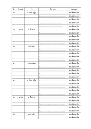 ที่   ประเภท        รุ่น                                ชื่อ สกุล                                  หมายเหตุ
28              ม.ปลาย หญิง   1...............................................................   รอบชิงชนะเลิศ
                              2...............................................................   รอบชิงชนะเลิศ
                              3………………………………………..                                                 รอบชิงชนะเลิศ
                              4………………………………………..                                                 รอบชิงชนะเลิศ
                              5………………………………………..                                                 รอบชิงชนะเลิศ
29    4 X 100    ม.ต้น ชาย    1...............................................................   รอบชิงชนะเลิศ
                              2...............................................................   รอบชิงชนะเลิศ
                              3………………………………………..                                                 รอบชิงชนะเลิศ
                              4………………………………………..                                                 รอบชิงชนะเลิศ
                              5………………………………………..                                                 รอบชิงชนะเลิศ
30              ม.ต้น หญิง    1...............................................................   รอบชิงชนะเลิศ
                              2...............................................................   รอบชิงชนะเลิศ
                              3………………………………………..                                                 รอบชิงชนะเลิศ
                              4………………………………………..                                                 รอบชิงชนะเลิศ
                              5………………………………………..                                                 รอบชิงชนะเลิศ
31              ม.ปลาย ชาย    1...............................................................   รอบชิงชนะเลิศ
                              2...............................................................   รอบชิงชนะเลิศ
                              3………………………………………..                                                 รอบชิงชนะเลิศ
                              4………………………………………..                                                 รอบชิงชนะเลิศ
                              5………………………………………..                                                 รอบชิงชนะเลิศ
32              ม.ปลาย หญิง   1...............................................................   รอบชิงชนะเลิศ
                              2...............................................................   รอบชิงชนะเลิศ
                              3………………………………………..                                                 รอบชิงชนะเลิศ
                              4………………………………………..                                                 รอบชิงชนะเลิศ
                              5………………………………………..                                                 รอบชิงชนะเลิศ
33    4 X 200    ม.ต้น ชาย    1...............................................................   รอบชิงชนะเลิศ
                              2...............................................................   รอบชิงชนะเลิศ
                              3………………………………………..                                                 รอบชิงชนะเลิศ
                              4………………………………………..                                                 รอบชิงชนะเลิศ
                              5………………………………………..                                                 รอบชิงชนะเลิศ
34              ม.ต้น หญิง    1...............................................................   รอบชิงชนะเลิศ
                              2...............................................................   รอบชิงชนะเลิศ
 