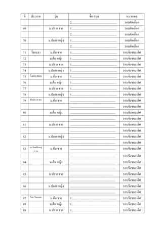 ที่    ประเภท               รุ่น                                 ชื่อ สกุล                                 หมายเหตุ
                                      2...............................................................    รอบคัดเลือก
69                      ม.ปลาย ชาย    1...............................................................    รอบคัดเลือก
                                      2...............................................................    รอบคัดเลือก
70                      ม.ปลาย หญิง   1...............................................................    รอบคัดเลือก
                                      2...............................................................    รอบคัดเลือก
71 วิ่งกะลา              ม.ต้น ชาย    1...............................................................   รอบชิงชนะเลิศ
72                       ม.ต้น หญิง   1...............................................................   รอบชิงชนะเลิศ
73                      ม.ปลาย ชาย    1...............................................................   รอบชิงชนะเลิศ
74                      ม.ปลาย หญิง   1...............................................................   รอบชิงชนะเลิศ
75 วิ่งกระสอบ            ม.ต้น ชาย    1...............................................................   รอบชิงชนะเลิศ
76                       ม.ต้น หญิง   1...............................................................   รอบชิงชนะเลิศ
77                      ม.ปลาย ชาย    1...............................................................   รอบชิงชนะเลิศ
78                      ม.ปลาย หญิง   1...............................................................   รอบชิงชนะเลิศ
79 ชักเย่อ 10 คน         ม.ต้น ชาย    ...............................................................    รอบชิงชนะเลิศ
                                      ...............................................................    รอบชิงชนะเลิศ
80                      ม.ต้น หญิง    ...............................................................    รอบชิงชนะเลิศ
                                      ...............................................................    รอบชิงชนะเลิศ
81                      ม.ปลาย ชาย    ...............................................................    รอบชิงชนะเลิศ
                                      ...............................................................    รอบชิงชนะเลิศ
82                      ม.ปลาย หญิง   ...............................................................    รอบชิงชนะเลิศ
                                      ...............................................................    รอบชิงชนะเลิศ
      กระโดดเชือกหมู่
83        15 คน
                         ม.ต้น ชาย    ...............................................................    รอบชิงชนะเลิศ
                                      ...............................................................    รอบชิงชนะเลิศ
84                      ม.ต้น หญิง    ...............................................................    รอบชิงชนะเลิศ
                                      ...............................................................    รอบชิงชนะเลิศ
85                      ม.ปลาย ชาย    ............................................................       รอบชิงชนะเลิศ
                                      ...............................................................    รอบชิงชนะเลิศ
86                      ม.ปลาย หญิง   ...............................................................    รอบชิงชนะเลิศ
                                      ...............................................................    รอบชิงชนะเลิศ
87    วิ่งขาโทกเทก       ม.ต้น ชาย    1...............................................................   รอบชิงชนะเลิศ
88                      ม.ต้น หญิง    1...............................................................   รอบชิงชนะเลิศ
89                      ม.ปลาย ชาย    1...............................................................   รอบชิงชนะเลิศ
 