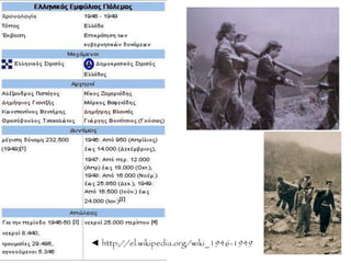 ◄ http://el.wikipedia.org/wiki_1946-1949
 