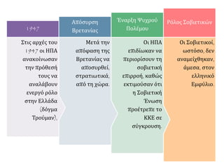 Οι Σοβιετικοί,
ωστόσο, δεν
αναμείχθηκαν,
άμεσα, στον
ελληνικό
Εμφύλιο.
Ρόλος Σοβιετικών
Οι ΗΠΑ
επιδίωκαν να
περιορίσουν τη
σοβιετική
επιρροή, καθώς
εκτιμούσαν ότι
η Σοβιετική
Ένωση
προέτρεπε το
ΚΚΕ σε
σύγκρουση.
Έναρξη Ψυχρού
Πολέμου
Μετά την
απόφαση της
Βρετανίας να
αποσυρθεί,
στρατιωτικά,
από τη χώρα.
Απόσυρση
Βρετανίας
Στις αρχές του
1947 οι ΗΠΑ
ανακοίνωσαν
την πρόθεσή
τους να
αναλάβουν
ενεργό ρόλο
στην Ελλάδα
(δόγμα
Τρούμαν),
1947
 