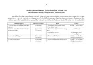 4



                                        แผนพัฒนาบุคลากรคณะนิเทศศาสตร์ มหาวิทยาลัยเกษมบัณฑิต ปีการศึกษา 2554
                                          บุคลากรตําแหน่งอาจารย์ประจํา (ได้แก่ ผู้บริหารคณะฯ และอาจารย์ประจํา)

        คณะฯ มีนโยบายในการพัฒนาบุคลากร ตําแหน่งอาจารย์ประจํา ซึ่งได้แก่ ผูบริหารคณะฯ และอาจารย์ ให้ได้เข้าร่วมประชุม อบรม สัมมนา ประชุมทางวิชาการการเสนอ
                                                                          ้
ผลงานทางวิชาการ การศึกษาต่อ การศึกษาดูงาน การเป็นคณะกรรมการ/วิชาชีพ ที่จัดขึ้นทั้ง ภายในคณะ ภายในมหาวิทยาลัยและหน่วยงานภายนอก เพื่อเพิ่มพูนศักยภาพใน
การบริหารงานและการเรียนการสอนให้มีประสิทธิภาพและประสิทธิผล โดยมีเกณฑ์การกําหนดให้สอดคล้องกับนโยบายมหาวิทยาลัย ในปีการศึกษา 2554 ดังรายละเอียดต่อไปนี้

               ยุทธศาสตร์การพัฒนา                  ระดับผู้เข้าร่วมการพัฒนา                            ตัวบ่งชี้                           เป้าหมาย
1. การประชุม สัมมนา อบรมเพื่อพัฒนาศักยภาพผู้นํา         ผู้บริหารคณะฯ             1. จํานวนครั้งของการเข้าร่วมโครงการภายใน        อย่างน้อย 1 ครั้ง/ปีการศึกษา
ของผู้บริหาร                                                                      มหาวิทยาลัยหรือภายนอก
2. การอบรม ประชุม สัมมนาทางวิชาการเพื่อพัฒนา            ผู้บริหารคณะฯ             1. ร้อยละของอาจารย์ทเี่ ข้าร่วมการอบรม ประชุม        มากกว่าร้อยละ 50
ด้านวิชาการหรือวิชาชีพ                                  อาจารย์ประจํา             สัมมนา
                                                                                  2. จํานวนครั้งในการเข้าร่วม                       อย่างน้อยคนละ 1 ครั้ง/ปี
                                                                                                                                             การศึกษา
3. การศึกษาต่อ (ระดับปริญญาเอก)                         ผู้บริหารคณะฯ             1. จํานวนอาจารย์ที่ลาศึกษาต่อ                   อย่างน้อย 1 คน /ปีการศึกษา
                                                        อาจารย์ประจํา                                                             (หรืออยู่ในช่วงการเตรียมการ)
4. การขอตําแหน่งทางวิชาการ                              ผู้บริหารคณะฯ             1. จํานวนอาจารย์ที่เตรียมขอตําแหน่งทางวิชาการ   อย่างน้อย 1 คน /ปีการศึกษา
                                                        อาจารย์ประจํา                                                             (หรืออยู่ในช่วงการเตรียมการ)
 