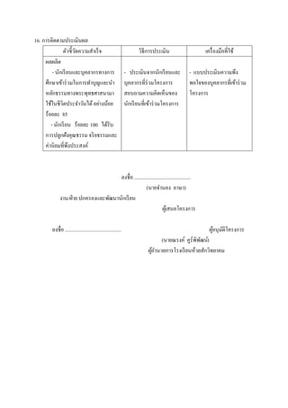 16. การติดตามประเมินผล
               ตัวชี้วดความสาเร็ จ
                      ั                                             วิธีการประเมิน                 เครื่ องมือที่ใช้
     ผลผลิต
         - นักเรี ยนและบุคลากรทางการ                         - ประเมินจากนักเรี ยนและ       - แบบประเมินความพึง
     ศึกษาเข้าร่ วมในการทาบุญและนา                           บุคลากรที่ร่วมโครงการ          พอใจของบุคลากรที่เข้าร่ วม
     หลักธรรมทางพระพุทธศาสนามา                               สอบถามความคิดเห็นของ           โครงการ
     ใช้ในชีวิตประจาวันได้ อย่างน้อย                         นักเรี ยนที่เข้าร่ วมโครงการ
     ร้อยละ 85
        - นักเรี ยน ร้อยละ 100 ได้รับ
     การปลูกฝังคุณธรรม จริ ยธรรมและ
     ค่านิยมที่พึงประสงค์



                                     ลงชื่อ ............................................
                                                      (นายจานอง อาษา)
            งาน/ฝ่ าย ปกครองและพัฒนานักเรี ยน
                                                                  ผูเ้ สนอโครงการ

       ลงชื่อ ............................................                                           ผูอนุมติโครงการ
                                                                                                       ้ ั
                                                                               (นายณรงค์ คูร์พิพฒน์)
                                                                                                ั
                                                                         ผูอานวยการโรงเรี ยนห้วยสักวิทยาคม
                                                                           ้
 