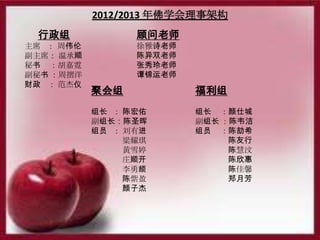 2012/2013 ѧ¼ܹ
              ʦ
ϯ : ΰ         ʫʦ
ϯ ³˳         ˫ʦ
           ʦ
 ߡ         ̷ʦ
  
           ۻ           
           鳤  º      鳤 ˳
           鳤ʥ       鳤 Τ
           Ա  н      Ա ϣ
                ҫ           
                ѩ           »
                ׯ˳           
                           ¼ܰ
                ӯ           ֣·
                ӽ
 