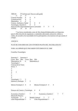 ÁREAS Nº de horas por Área en cada grado
1º 2º 3º
Ciencias Sociales 4 4 4
Comunicación4 4 4
Matemática 4 4 4
Ciencia, Ambiente y Salud 4 4 4
Tecnología y Gestión 4 4 4
Horas de libre disponibilidad (tercio curricular) 5 5 5
TOTAL 25 25 25
* Las horas consideradas como de libre disponibilidad podrán ser dispuestas
para la libre elección de asignaturas y contenidos adicionales, proyectos, talleres y
clubes, de acuerdo a las necesidades de los participantes y los recursos con que cuente el
colegio.
ANEXO 4
PLAN DE ESTUDIOS DE LOS CENTROS PILOTO DEL BACHILLERATO
PARA ALUMNOS QUE INICIARON ESTUDIOS EN EL 2000
Científico Tecnológico
Semestre 3 Semestre 4
Curso Max Min Curso Max Min
Matemáticas 36 6 Matemáticas 4
Tecnología 2
Ciencias de la Tierra
Física 3
3
4
4 3
3
4
4
Tecnología 1 3 3
Química y Biología 5 5
Idioma Extranjero 3 4 4 Idioma Extranjero 4 4 4
Ensayos de Ciencia y Tecnología 4 4
Economía y Gestión 1 7 7 Economía y Gestión 2 7 7
Desarrollo Práctico
Vocacional 3 3 Módulo Laboral 7 7
Libre Disponibilidad 3 3 Libre Disponibilidad 3 3
 