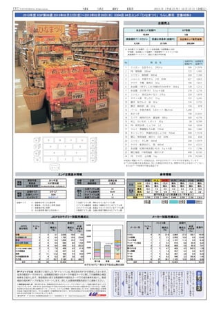（11） 事 実 新 聞 2013 年（平成 25 年）10 月 25 日（金曜日）©2013 DO HOUSE Inc. All rights reserved.
こ
の
コ
ー
ナ
ー
は
、
以
下
の
よ
う
な
プ
ロ
セ
ス
で
、
エ
ン
ド
事
例
を
分
析
し
て
い
ま
す
。
食
品
ス
ー
パ
ー
の
Ｓ
Ｐ
を
観
察
・
分
析
・
評
価
す
る
シ
ス
テ
ム
「
Ｓ
Ｐ
ナ
レ
ッ
ジ
」
の
「
カ
テ
ゴ
リ
ー
タ
イ
プ
別
ベ
ス
ト
Ｓ
Ｐ
」
を
使
い
、
2
0
1
3
年
2
月
22日
〜
2
月
28
日
に
実
施
さ
れ
た
Ｓ
Ｐ
企
画
の
中
で
、「
ひ
な
ま
つ
り
」
を
テ
ー
マ
に
展
開
し
た
エ
ン
ド
事
例
を
ピ
ッ
ク
ア
ッ
プ
。
ド
ゥ
・
ハ
ウ
ス
の
フ
ィ
ー
ル
ド
マ
ー
ケ
タ
ー
「
Ｄ
Ｏ
さ
ん
」（
主
婦
）
が
、
Ｓ
Ｐ
事
例
レ
ポ
ー
ト
の
エ
ン
ド
画
像
、
商
品
名
、
天
気
・
気
温
を
見
て
、
日
々
の
生
活
シ
ー
ン
を
元
に
購
買
行
動
イ
メ
ー
ジ
デ
ー
タ
を
作
成
。
購
買
行
動
イ
メ
ー
ジ
デ
ー
タ
を
分
析
し
、
対
象
ア
イ
テ
ム
の
購
入
動
機
と
生
活
背
景
を
抽
出
。
分
析
内
容
を
ふ
ま
え
、
今
後
の
売
場
作
り
へ
の
仮
説
を
生
成
し
ま
す
。
※	 当企画エンド金額PI：エンド全体金額／当週客数×1000
	 SP指数：当企画エンド金額PI ／実施場所ベースライン×100
	 実施場所ベースライン：過去15週の平均PI値
①当週アイテム数：陳列されているアイテム数
②アイテム継続率：前週より継続されているアイテム率
③カットアイテム数：前週よりカットされているアイテム数
④新規アイテム数：当週に新規で陳列されたアイテム数
店舗タイプ	 A	：高齢者が多く少人数世帯
	 B	：単身者、子どもなし世帯（独身）
	 C	：核家族が多い世帯
	 D	：大人数世帯（親子三代が多い）
No 商　品　名
当週平均
価格（円）
当週販売
金額（円）
1 ミツカン　五目ちらし　295.4ℊ 388 31,978
2 PB　穀物酢　500㎖ 123 1,495
3 ミツカン　穀物酢　900㎖ 268 7,260
4 ニコニコ　手巻やさん　2切　30枚 627 3,663
5 ヤマケ　干瓢　徳用Ａ　50ℊ 198 7,651
6 永谷園　1杯でしじみ70個分の力みそ汁　58.8ℊ 128 1,212
7 永谷園　さけ茶づけ　5.5ℊ×6袋 218 2,716
8 ミツカン　混ぜ込みいなり　270ℊ 258 1,878
9 タマノイ酢　すしのこ　75ℊ 155 3,245
10 藤沢　桜でんぶ　袋　30ℊ 134 2,733
11 藤沢　錦糸卵　袋　22ℊ 134 878
12 パール　手巻き寿司　5点セット（桶27㎝） 1,280 *
13 あさつき 198 22,835
14 エバラ　焼肉のたれ　醤油味　300ℊ 260 4,776
15 村上　かいわれ　Lポット　50ℊ 58 8,789
16 PB　断然お得　しょうゆ　1ℓ 168 3,038
17 マルイ　黒糖麹もろみ酢　720㎖ 980 1,486
18 キッコーマン　特選丸大豆しょうゆ　750㎖ 398 17,518
19 関口　有明海産　焼のり　3切　30枚 358 838
20 ミツカン　すし酢　360㎖ 248 13,979
21 ヤマキ　割烹白だし　瓶　400㎖ 354 6,553
22 永谷園　松茸の味お吸いもの　3ℊ×4袋 113 7,796
23 関口海苔　F有明海産　焼のり2P 498 8,183
24 PB　ママ印　上白糖　1㎏ 278 39,584
※紙面に掲載されている商品名は、KSP社のPOSデータをそのまま使用しています
※『*』印の記載がある商品は、同一の商品が存在する、期間中の売上があがっていない、
またはデータ取得が不能な商品です
SP-ナレッジとは 本記事でご紹介した「SP-ナレッジ」は、株式会社KSP-SPが提供しております。
当月の販促テーマの中から、出現頻度が高かったテーマや着目テーマに関しての展開例と検証
結果をご紹介します。販促商談に使える関連陳列や差別化テーマでの成功事例を紹介し、販促
商談の成約率アップを強力にサポートします。詳しくは事実新聞販売部までご連絡ください。
※株式会社 KSP-SP　（株）KSP-SP は、店頭活性化のためのナレッジ、ノウハウをメーカー・流通に提供するサービス
プロバイダーです。 KSP-SP は、Knowledge on Sales Promotion Service Provider の頭文字をとったもので、「店頭」
を活性化するために常に新鮮なデータ、ノウハウ、システムの開発・提供を目指しています。店頭は商品とお客様
が出会う接点の場であり、そこには数多くの暗黙知があります。それを形式知にするための研究と効率的運用を
はかるための仕組づくりをおこなっています。
20
21
22
23
16
1
17
18
24
4
6
9
2
7
3
8
5
10 11 12
分
析
プ
ロ
セ
ス
のり
砂糖
まぜ御飯
の素
醤油
合わせ酢（和風）
1 3 〜 1 5
19
（株）KSP-SP　〒 105-0013 東京都港区浜松町 1-2-1 一光浜松町ビル 4F　 http://www.ksp-sp.com/
 