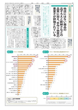 （）事 実 新 聞2013 年（平成 25 年）10 月 25 日（金曜日） ©2013 DO HOUSE Inc. All rights reserved.
　
来
店
動
機
と
し
て
上
位
に
上
が
っ
て
い
た
の
は
、「
品
揃
え
が
豊
富
」（
37・
5％
）
で
あ
っ
た
。
そ
の
理
由
を
見
て
み
る
と
、「
惣
菜
の
種
類
が
多
い
（
42歳
）」「
生
鮮
食
品
、
ア
ル
コ
ー
ル
と
お
つ
ま
み
の
品
揃
え
が
良
い
（
52歳
）」
と
幅
広
い
商
品
カ
テ
ゴ
リ
ー
に
定
評
が
あ
る
。
一
方
で
、「
ア
ル
コ
ー
ル
の
種
類
が
い
っ
ぱ
い
あ
る
の
で
と
て
も
楽
し
い
。
ス
ー
パ
ー
と
い
う
感
じ
の
陳
列
で
な
く
、
お
酒
屋
さ
ん
や
デ
パ
ー
ト
の
売
り
場
に
い
る
よ
う
に
思
う
（
32歳
）」「
ワ
イ
ン
と
ワ
イ
ン
に
合
う
お
つ
ま
み
コ
ー
ナ
ー
が
あ
る
。
お
つ
ま
み
は
御
洒
落
で
、
商
品
選
び
も
便
利
」
と
お
酒
の
品
揃
え
や
合
わ
せ
て
食
べ
ら
れ
る
メ
ニ
ュ
ー
の
充
実
さ
も
う
か
が
え
る
。
ま
た
、「
小
川
珈
琲
な
ど
デ
パ
ー
ト
等
で
し
か
入
手
で
き
な
い
品
が
あ
る
（
64歳
）」「
他
の
ス
ー
パ
ー
に
は
な
い
香
辛
料
や
調
味
料
が
種
類
豊
富
に
並
ん
で
お
り
、
専
門
店
へ
行
か
な
く
て
も
手
に
入
れ
ら
れ
る
こ
と
が
多
い
（
48歳
）」
と
他
の
ス
ー
パ
ー
で
は
扱
わ
な
い
商
品
が
あ
る
こ
と
に
感
嘆
の
声
が
見
ら
れ
た
。
　
ヤ
オ
コ
ー
と
言
え
ば「
お
は
ぎ
」
の
イ
メ
ー
ジ
が
強
い
の
か
、「
お
は
ぎ
な
ど
手
作
り
の
も
の
が
美
味
し
い
（
51歳
）」
と
手
作
り
の
お
は
ぎ
を
評
価
す
る
声
が
多
か
っ
た
。
他
に
も
、「
惣
菜
・
弁
当
」（
51・
7％
）
と
支
持
さ
れ
て
お
り
、「
惣
菜
が
出
来
立
て
で
品
ぞ
ろ
え
も
良
く
美
味
し
い
（
64歳
）」「
お
惣
菜
が
た
く
さ
ん
あ
る
の
で
買
う
こ
と
も
あ
れ
ば
、
メ
ニ
ュ
ー
の
参
考
に
さ
せ
て
も
ら
え
る
（
50歳
）」
と
お
い
し
さ
や
品
揃
え
に
対
す
る
評
価
が
高
か
っ
た
。「
客
か
ら
見
え
る
場
所
で
調
理
し
て
い
る
の
で
、
安
心
。
出
来
立
て
が
よ
く
並
ん
で
い
来
店
動
機　
［
ヤ
オ
コ
ー
］
編
他
店
に
は
な
い
商
品
の
品
ぞ
ろ
え
と
新
鮮
さ
な
ど
の
品
質
に
加
え
、手
作
り
惣
菜
の
豊
富
さ
が
評
価
さ
れ
て
い
る
普
段
よ
く
利
用
す
る
ス
ー
パ
ー
に
つ
い
て
、
チ
ェ
ー
ン
別
に
よ
る
来
店
動
機
の
違
い
は
あ
る
の
だ
ろ
う
か
─
。
今
回
は
、
埼
玉
県
を
中
心
に
展
開
し
て
い
る
「
ヤ
オ
コ
ー
」
に
焦
点
を
あ
て
、
主
婦
か
ら
見
た
来
店
動
機
を
調
べ
た
。
店
舗
の
き
れ
い
さ
に
定
評
が
あ
り
、
加
え
て
、
商
品
の
品
ぞ
ろ
え
と
新
鮮
さ
な
ど
の
質
が
評
価
を
得
て
い
る
。
る
（
50歳
）」
と
店
先
で
の
調
理
が
好
印
象
に
受
け
取
ら
れ
て
い
た
。
　
ま
た
、「
産
地
採
れ
た
て
野
菜
を
扱
っ
て
い
る
（
48歳
）」「
地
産
地
消
の
青
果
が
新
鮮
で
手
頃
な
値
段
で
あ
る
（
35歳
）」
と
、
地
元
野
菜
に
こ
だ
わ
っ
た
コ
ー
ナ
ー
も
、
人
気
を
集
め
て
い
る
よ
う
だ
。
　
来
店
動
機
と
し
て
最
も
高
か
っ
た
の
は
、「
駐
車
場
が
あ
り
便
利
」
（
53・
3％
）
で
あ
っ
た
。
さ
ら
に
「
お
店
が
き
れ
い
」（
42・
5％
）
と
店
舗
に
対
し
て
の
評
価
も
比
較
的
高
く
、「
清
潔
、
き
れ
い
に
陳
列
し
て
あ
っ
て
、
買
い
物
し
て
い
て
気
持
ち
が
よ
い
（
61歳
）」「
明
る
い
雰
囲
気
で
、
照
明
も
う
ま
く
商
品
が
新
鮮
で
お
い
し
そ
う
に
見
え
る
（
52歳
）」
と
店
舗
内
の
清
潔
感
や
雰
囲
気
作
り
の
点
に
信
頼
を
寄
せ
る
声
が
見
ら
れ
る
。
　
商
品
の
陳
列
に
つ
い
て
も
、
「
広
々
と
し
て
製
品
が
整
然
と
並
ん
で
買
い
や
す
い
（
66歳
）」「
関
連
商
品
が
ま
と
ま
っ
て
い
て
買
い
や
す
い
陳
列
に
な
っ
て
い
る
（
34
歳
）」「
コ
ン
パ
ク
ト
で
商
品
が
わ
か
り
や
す
く
並
べ
て
あ
る
。
必
要
な
も
の
が
揃
う
（
47歳
）」
な
ど
、
商
品
の
見
や
す
い
配
置
や
、
買
い
回
り
し
や
す
い
点
も
評
価
さ
れ
て
い
る
。
加
え
て
「
通
路
が
広
く
て
カ
ー
ト
を
押
し
や
す
い
（
43歳
）」
と
広
々
と
し
た
店
舗
設
計
も
評
価
の
対
象
で
あ
っ
た
。
ヤ
オ
コ
ー
の
魅
力
と
は
　
地
産
地
消
の
考
え
か
ら
地
元
で
獲
れ
た
新
鮮
な
野
菜
を
置
い
た
コ
ー
ナ
ー
や
、
ワ
イ
ン
・
チ
ー
ズ
・
香
辛
料
な
ど
の
幅
広
い
品
揃
え
が
ヤ
オ
コ
ー
の
魅
力
と
し
て
捉
え
ら
れ
て
い
た
。
ス
ー
パ
ー
な
の
に
、
デ
パ
ー
ト
に
行
か
な
い
と
手
に
入
れ
ら
れ
な
い
商
品
を
買
え
る
の
も
ヤ
オ
コ
ー
の
魅
力
の
一
つ
で
あ
る
。
ま
た
、
手
作
り
の
お
は
ぎ
を
は
じ
め
、
店
先
で
調
理
さ
れ
て
い
る
惣
菜
は
安
心
し
て
購
入
で
き
る
上
、
種
類
が
豊
富
で
あ
る
こ
と
に
よ
り
、
選
ぶ
楽
し
み
が
加
わ
っ
て
い
る
こ
と
で
評
価
が
高
か
っ
た
よ
う
で
あ
る
。
　
店
舗
が
隅
々
ま
で
清
潔
で
明
る
く
、
商
品
の
陳
列
も
見
や
す
く
買
い
や
す
い
レ
イ
ア
ウ
ト
も
主
婦
に
支
持
さ
れ
て
い
た
。
カ
ー
ト
を
押
し
て
も
ぶ
つ
か
り
に
く
い
ス
ペ
ー
ス
が
保
た
れ
て
い
る
こ
と
も
、
ス
ト
レ
ス
な
く
買
い
物
で
き
る
理
由
の
一
つ
と
考
え
ら
れ
る
。　
　
　
　
　
　
　
　
　
　
　
（
倉
）
0％ 10％ 30％ 40％ 60％
参考データ1
20％ 50％
13.3 34.2 23.3 18.3 10.8
0％ 30％10％ 20％ 50％40％ 60％
いつもチラシを見てから出かける　　 チラシを見てから出かける方が多い 　
チラシを見ないで出かける方が多い　 チラシは全く見ないで出かける　　 チラシは入らない
ヤオコーのチラシと、来店動機とのつながり参考データ3
ヤオコーで魅力を感じる商品群は何ですか？参考データ2ヤオコーの来店動機
惣菜・弁当
パン（手づくりパンを含む）
青果
鮮魚
精肉
菓子・デザート
加工食品・調味料・缶詰・乾物
ソフトドリンク
オリジナル・限定商品
牛乳
乳製品
卵
アルコール飲料
冷凍食品
日用品・化粧品・雑貨品
その他
衣料品
0％ 20％ 40％ 60％ 80％ 100％
ヤオコー
駐車場があり便利
距離が近い
お店がきれい
ポイントカードなどのサービスがある
品揃えが豊富
商品が新鮮
商品の品質がいい
チラシがよく入る
ゆっくりとお買い物ができる
見ていて楽しい／新しい発見がある
他の目的のついでに買い物ができる
よく特売をしている
時間をかけずにすぐ回れる
家族で行ける
他の店舗や施設が充実している
接客がよい
まとめ買いができる
必要量だけ買うことができる
いつ行っても価格が安い
朝早くから／夜遅くまでやっている
その他
53.3%
44.2%
42.5%
42.5%
37.5%
32.5%
31.7%
27.5%
21.7%
20.8%
18.3%
16.7%
16.7%
15.0%
15.0%
11.7%
10.8%
8.3%
6.7%
3.3%
51.7%
45.0%
43.3%
41.7%
31.7%
20.0%
18.3%
18.3%
18.3%
17.5%
13.3%
12.5%
12.5%
10.0%
5.8%
5.0%
1.7%
6.7%
「ヤオコー」に関する調査概要
●	 調査時期：2013年7月
●	 調査手法：ドゥ・ハウスのインターネットリサーチモニター・ネットワーク「きかせて・net」会員を対象に
実施。既婚女性にE-メールを送り、「日頃よく利用するスーパー」について回答を得た。うち、ヤオコーの
利用者にアンケートURLを再告知。120人からの回答をまとめた。
惣
菜
の
豊
富
さ
や
お
い
し
さ
に
高
評
価
他
の
ス
ー
パ
ー
に
は
な
い
商
品
も
揃
え
、
買
い
物
す
る
の
が
楽
し
く
な
る
店
舗
が
き
れ
い
で
商
品
も
見
や
す
く
、
買
い
回
り
し
や
す
い
 