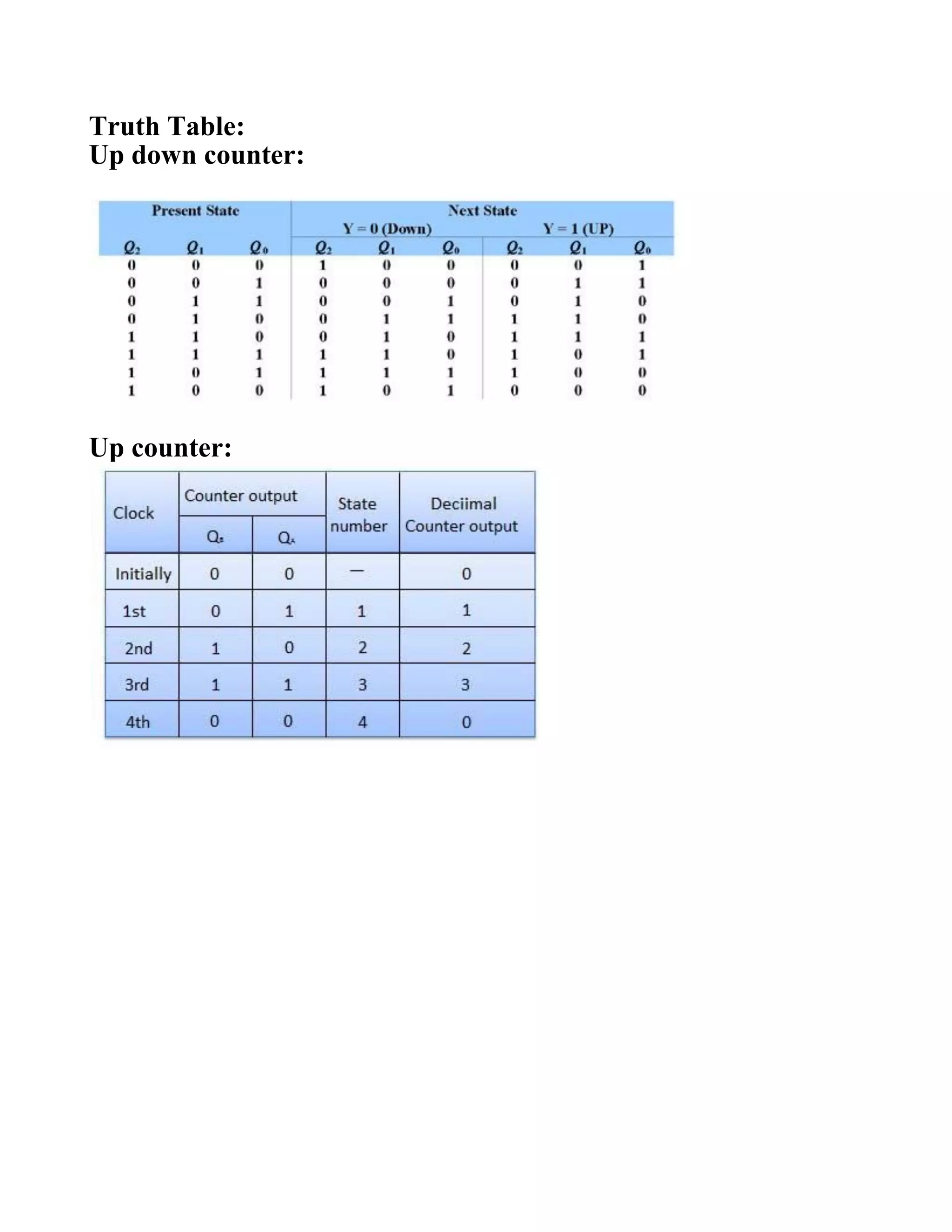 Truth Table: Up down counter: Up counter: 