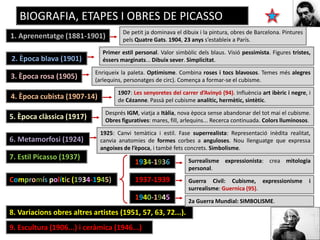 1. Aprenentatge (1881-1901)
Primer estil personal. Valor simbòlic dels blaus. Visió pessimista. Figures tristes,
éssers marginats... Dibuix sever. Simplicitat.
Enriqueix la paleta. Optimisme. Combina roses i tocs blavosos. Temes més alegres
(arlequins, personatges de circ). Comença a formar-se el cubisme.
1907: Les senyoretes del carrer d’Avinyó (94). Influència art ibèric i negre, i
de Cézanne. Passà pel cubisme analític, hermètic, sintètic.
Després IGM, viatja a Itàlia, nova època sense abandonar del tot mai el cubisme.
Obres figuratives: mares, fill, arlequins... Recerca continuada. Colors lluminosos.
3. Època rosa (1905)
2. Època blava (1901)
4. Època cubista (1907-14)
5. Època clàssica (1917)
6. Metamorfosi (1924)
BIOGRAFIA, ETAPES I OBRES DE PICASSO
7. Estil Picasso (1937)
8. Variacions obres altres artistes (1951, 57, 63, 72...).
1925: Canvi temàtica i estil. Fase superrealista: Representació inèdita realitat,
canvia anatomies de formes corbes a anguloses. Nou llenguatge que expressa
angoixes de l’època, i també fets concrets. Simbolisme.
9. Escultura (1906...) i ceràmica (1946...)
De petit ja dominava el dibuix i la pintura, obres de Barcelona. Pintures
pels Quatre Gats. 1904, 23 anys s’estableix a París.
Compromís polític (1934-1945)
Surrealisme expressionista: crea mitologia
personal.
1934-1936
1937-1939
1940-1945
Guerra Civil: Cubisme, expressionisme i
surrealisme: Guernica (95).
2a Guerra Mundial: SIMBOLISME.
 