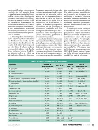 ???????
35FOOD INGREDIENTS BRASIL Nº 4 - 2008www.revista-fi.com
mente, acidificados e estocados sob
condições de resfriamento. Essa
prática baseia-se no princípio de que
o pH e a temperatura do alimento
inibirão o crescimento microbiano.
Portanto, é possível predizer o pH
e a temperatura de estocagens de
alimentos que restringirão o cresci-
mento dos patógenos de alimentos.
A faixa de crescimento da maioria
dos microrganismos que causam
toxinfecções alimentares é apresen-
tada na Tabela 2.
A faixa de pH de um microrga-
nismo é definida pelo valor mínimo
(no final ácido da escala) e pelo
valor máximo (no final básico da
escala). Cada microrganismo possui
um valor ótimo de pH, no qual seu
crescimento é máximo (veja Tabela
3). As mudanças bruscas de pH de
um alimento podem se refletir na
atividade microbiana. Os alimentos
fracamente tamponáveis (que não
resistem a mudanças de pH), como
os vegetais, por exemplo, podem
alterar seu pH consideravelmente.
Para carnes, o pH de um músculo
animal descansado pode diferir
bastante do pH de um animal fa-
tigado. Um alimento pode possuir,
inicialmente, um pH que impeça o
crescimento bacteriano, mas esse
valor pode ser alterado pelo meta-
bolismo de outros microrganismos
(mofos e leveduras), permitindo o
crescimento bacteriano.
Já as faixas de temperatura para
o crescimento microbiano, bem como
as de pH, possuem um valor mínimo
e outro máximo, com um valor ótimo
de temperatura para o crescimento
máximo. O valor ótimo de tempe-
ratura de crescimento determina o
grupo que o microrganismo perten-
cerá, ou seja, grupo dos termófilos,
dos mesófilos ou dos psicrófilos.
Um microrganismo termófilo não
se desenvolve em temperaturas
ambientes e, portanto, alimentos
enlatados podem ser estocados em
temperaturas ambientes mesmo que
contenham termófilos que sobrevi-
veram a processamentos com altas
temperaturas.
As orientações sobre o tempo e
a temperatura para a maioria dos
patógenos de origem alimentar de
frutos do mar foram determinadas
considerando o tempo total de uma
dada temperatura. Por exemplo,
para controlar o crescimento de
espécies de Salmonella, o alimento
não deve ser exposto a temperatu-
ras entre 5,2°C e 10°C durante mais
de 14 dias; ou a temperaturas entre
11°C e 21°C durante mais de 6 horas;
ou ainda, a temperaturas maiores
que 21°C por mais de três horas.
TABELA 2 - LIMITES DE CRESCIMENTO MICROBIANO
Organismo	 Atividade de 	
Faixa de pH
	 Taxa de 	 Faixa de
	 água mínima (aw
) 		 temp. (0
C)a
	 crescimento b
(td
)
A. hydrophila 	 0,970 	 (7,2 ótimo) 	 -0,1-42	 12 h, 40
C
B. cereus 	 0,930 	 4,3-9,3	 4-52 	 4 h/geração, 80
C
B. stearothermophilus	 –	 5,2-9,2 	 28-72
C. jejuni	 0,990 	 4,9-9,5 	 30-45 	 6 h/geração, 320
C
CI. botulinum tipos A e proteolíticos tipos B e F 	 0,935 	 4,6-9,0 	 10-48 	 (8 d, 100
C)C
CI. botulinum tipos E e não-proteolíticos tipos B e F 	 0,965 	 5,0-9.0 	 3,3-45	 (8 d, 10.C)C
CI. perfringens 	 0,945 	 5,0-9,0 	 10-52 	 12 h, 120
C
E. coli 	 0,935 	 4,0-9,0 	 7-49,4 	 25 h/geração, 80
C
Lactobacíllus spp. 	 0,930 	 3,8-7,2 	 5-45
L. monocytogenes 	 0,920 	 4,4-9,4 	 -0,4-45 	 1 d, 4,40
C
Salmonella spp. 	 0,940 	 3,7-9,5 	 5-46 	 (60 h)d
, 10 h, 100
C
Shigella spp. 	 0,960 	 4,8-9,3 	 6,1-47,1 	 (3,6 d, 80
C)e
St. aureus 	 0,830 	 4,0-10,0 	 7-50	 (2,8 d)d
, 1 d, 100
C
Produção de toxinas 	 0,850 	 4,0-9,8 	 10-48
V. cholerae 	 0,970 	 5,0-10,0 	 10-43 	 (4 h)d
, 98 min. 200
C
V. parahaemoiyticus 	 0,936 	 4,8-11,0 	 5-44 	 60 min, 180
C
V. vulnificus 	 0,960 	 5,0-10,0 	 8-43
Y. enterocolitica 	 0,945 	 4,2-10,0 	 -1,3-45 	 17 h, 50
C
Saccharomyces spp. 	 0,85 	 2,1-9,0 	 -
Asp. oryzae 	 0,77 	 1,6-13,0 	 10-43
F. miniliforme 	 0,87 	 < 2,5-> 10,6 	 2,5-37
Pen. verrucosum 	 0,79 	 < 2,1-> 10,0 	 0-31
 