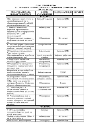 54.План Шмо Сусп Природ-Математ Печать | PDF