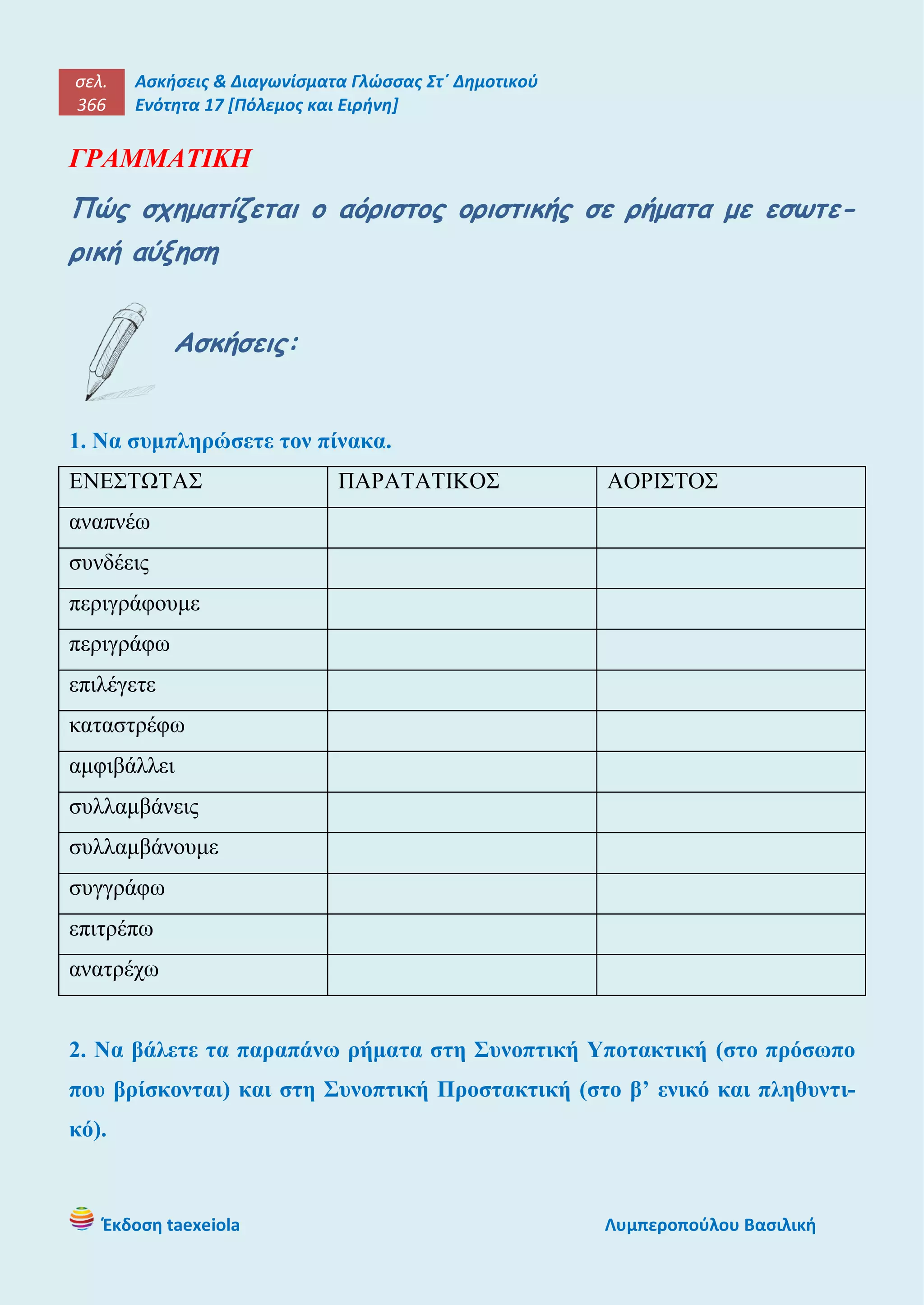 σελ.
366
Ασκήσεις & Διαγωνίσματα Γλώσσας Στ΄ Δημοτικού
Ενότητα 17 [Πόλεμος και Ειρήνη]
Έκδοση taexeiola Λυμπεροπούλου Βασιλική
ΓΡΑΜΜΑΤΙΚΗ
Πώς σχηματίζεται ο αόριστος οριστικής σε ρήματα με εσωτε-
ρική αύξηση
Ασκήσεις:
1. Να συμπληρώσετε τον πίνακα.
ΕΝΕΣΤΩΤΑΣ ΠΑΡΑΤΑΤΙΚΟΣ ΑΟΡΙΣΤΟΣ
αναπνέω
συνδέεις
περιγράφουμε
περιγράφω
επιλέγετε
καταστρέφω
αμφιβάλλει
συλλαμβάνεις
συλλαμβάνουμε
συγγράφω
επιτρέπω
ανατρέχω
2. Να βάλετε τα παραπάνω ρήματα στη Συνοπτική Υποτακτική (στο πρόσωπο
που βρίσκονται) και στη Συνοπτική Προστακτική (στο β’ ενικό και πληθυντι-
κό).
 