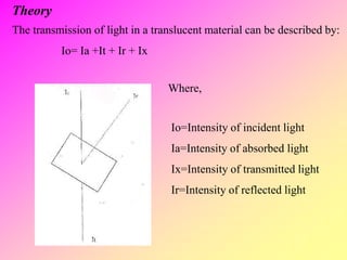 Theory
The transmission of light in a translucent material can be described by:
Io= Ia +It + Ir + Ix
Where,
Io=Intensity of incident light
Ia=Intensity of absorbed light
Ix=Intensity of transmitted light
Ir=Intensity of reflected light
 