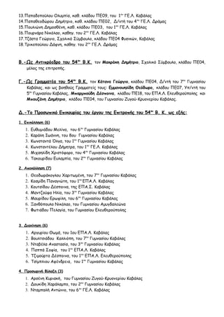 13.Παπαδοπούλου Ολυμπία, καθ. κλάδου ΠΕ09, του 1ου
ΓΕ.Λ. Καβάλας
14.Παπαθεοδώρου Δημήτριο, καθ. κλάδου ΠΕ02, Δ/ντή του 4ου
ΓΕ.Λ. Δράμας
15.Πουλιώνη Δημοσθένη, καθ. κλάδου ΠΕ03, του 1ου
ΓΕ.Λ. Καβάλας
16.Πουρνάρα Νικόλαο, καθηγ. του 2ου
ΓΕ.Λ. Καβάλας
17.Τζάστα Γεώργιο, Σχολικό Σύμβουλο, κλάδου ΠΕ04 Φυσικών, Καβάλας
18.Τρικοπούλου Δάφνη, καθηγ. του 2ου
ΓΕ.Λ. Δράμας
Β.-Ως Αντιπρόεδρο του 54ου
Β.Κ. τον Μακράκη Δημήτριο, Σχολικό Σύμβουλο, κλάδου ΠΕ04,
μέλος της επιτροπής.
Γ.-Ως Γραμματέα του 54ου
Β.Κ. τον Κάτανα Γεώργιο, κλάδου ΠΕ04, Δ/ντή του 7ου
Γυμνασίου
Καβάλας, και ως βοηθούς Γραμματείς τους: Εμμανουηλίδη Θεόδωρο, κλάδου ΠΕ07, Υπ/ντή του
5ου
Γυμνασίου Καβάλας, Μπαρμπούδη Δέσποινα, κλάδου ΠΕ18, του ΕΠΑ.Λ. Ελευθερούπολης και
Μπουζάνη Δημήτριο, κλάδου ΠΕ04, του Γυμνασίου Ζυγού-Κρυονερίου Καβάλας.
Δ.-Το Προσωπικό Επικουρίας του έργου της Επιτροπής του 54ου
Β. Κ. ως εξής:
1. Επικόλληση (6)
1. Ευθυμιάδου Μελίνα, του 6ου
Γυμνασίου Καβάλας
2. Καράλη Ιωάννη, του 8ου Γυμνασίου Καβάλας
3. Κωνσταντά Όλγα, του 1ου
Γυμνασίου Καβάλας
4. Κωνσταντέλου Δήμητρα, του 1ου
ΓΕ.Λ. Καβάλας
5. Μιχαηλίδη Χριστόφορο, του 4ου
Γυμνασίου Καβάλας
6. Τακουρίδου Ευλαμπία, του 2ου
Γυμνασίου Καβάλας
2. Αποκόλληση (7)
1. Θεοδωράκογλου Χαριτωμένη, του 7ου
Γυμνασίου Καβάλας
2. Κοσμίδη Παναγιώτη, του 1ου
ΕΠΑ.Λ. Καβάλας
3. Κουτσίδου Δέσποινα, της ΕΠΑ.Σ. Καβάλας
4. Μαντζούφα Ηλία, του 3ου
Γυμνασίου Καβάλας
5. Μαυρίδου Ερωφίλη, του 6ου
Γυμνασίου Καβάλας
6. Ξανθόπουλο Νικόλαο, του Γυμνασίου Αμυγδαλεώνα
7. Φωτιάδου Πελαγία, του Γυμνασίου Ελευθερούπολης
3. Διακίνηση (6)
1. Αργυρίου Θωμά, του 1ου ΕΠΑ.Λ. Καβάλας
2. Βουλτσιάδου Καλλιόπη, του 7ου
Γυμνασίου Καβάλας
3. Νταβέλα Αναστασία, του 3ου
Γυμνασίου Καβάλας
4. Παππά Σοφία, του 1ου
ΕΠΑ.Λ. Καβάλας
5. Τζιμούρτα Δέσποινα, του 1ου
ΕΠΑ.Λ. Ελευθερούπολης
6. Τσίμπλιου Αφένδρεια, του 1ου
Γυμνασίου Καβάλας
4. Προσωρινή Φύλαξη (3)
1. Αρσένη Κυριακή, του Γυμνασίου Ζυγού-Κρυονερίου Καβάλας
2. Δουκίδη Χαράλαμπο, του 2ου
Γυμνασίου Καβάλας
3. Νταμπαλή Αντώνιο, του 6ου
ΓΕ.Λ. Καβάλας
 