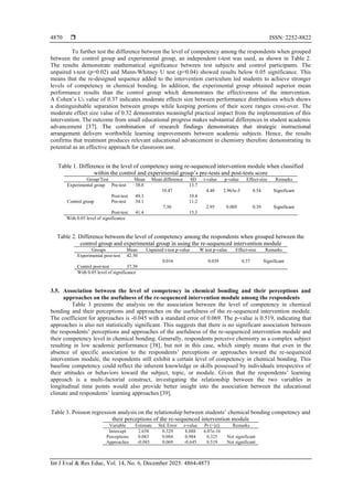 Development and evaluation of a re-sequenced intervention module in ...