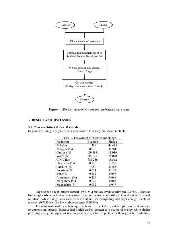 process of bagasse and sludge from sugarcane industy wi…