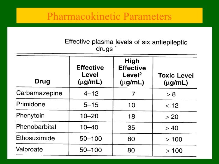 iv to po conversion chart phenytoin nitroglycerin iv dosage chart