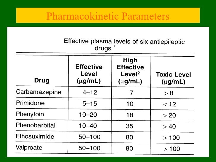 iv-to-po-conversion-chart-phenytoin