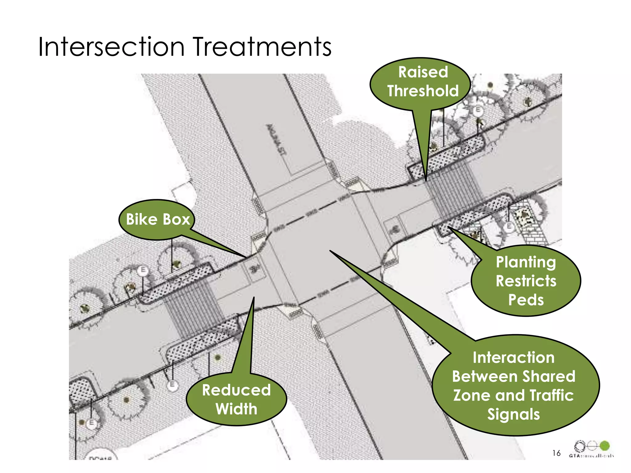 Intersection Treatments
Bike Box
Raised
Threshold
Reduced
Width
Planting
Restricts
Peds
16
Interaction
Between Shared
Zone and Traffic
Signals
 