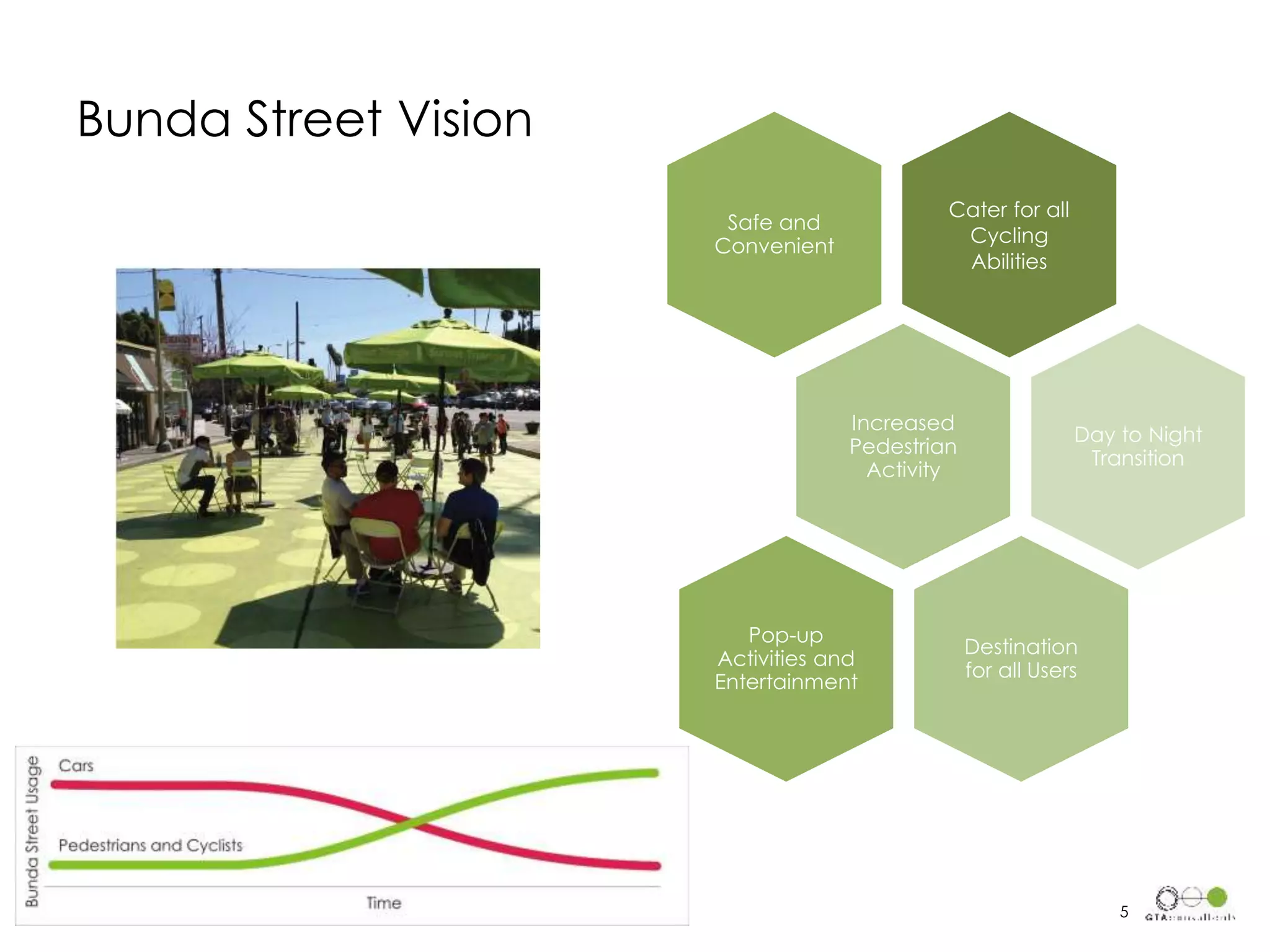 Bunda Street Vision
5
Cater for all
Cycling
Abilities
Safe and
Convenient
Increased
Pedestrian
Activity
Day to Night
Transition
Destination
for all Users
Pop-up
Activities and
Entertainment
 