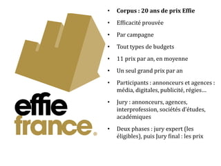 • Corpus : 20 ans de prix Effie 
• Efficacité prouvée 
• Par campagne 
• Tout types de budgets 
• 11 prix par an, en moyenne 
• Un seul grand prix par an 
• Participants : annonceurs et agences : 
média, digitales, publicité, régies… 
• Jury : annonceurs, agences, 
interprofession, sociétés d’études, 
académiques 
• Deux phases : jury expert (les 
éligibles), puis Jury final : les prix 
 