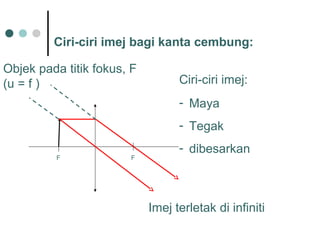 Ciri-ciri imej bagi kanta cembung:
F F
Ciri-ciri imej:
- Maya
- Tegak
- dibesarkan
Imej terletak di infiniti
Objek pada titik fokus, F
(u = f )
 