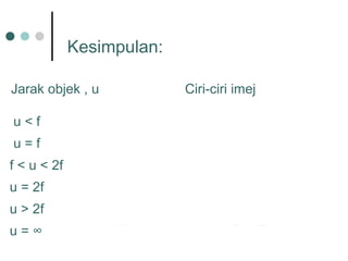 Jarak objek , u Ciri-ciri imej
u < f Maya, tegak, dibesarkan
u = f Maya, tegak, dibesarkan
f < u < 2f Nyata, songsang, dibesarkan
u = 2f Nyata, songsang, sama saiz
u > 2f Nyata, songsang, dikecilkan
u = ∞ Nyata, songsang, dikecilkan
Kesimpulan:
 