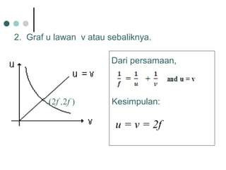 2. Graf u lawan v atau sebaliknya.
Dari persamaan,
Kesimpulan:
u = v = 2f
(2f ,2f )
 