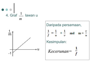 4. Graf lawan u
Daripada persamaan,
Kesimpulan:
Kecerunan=
m
1
 