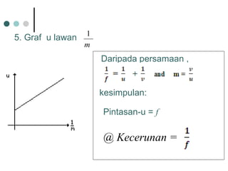 5. Graf u lawan
Daripada persamaan ,
kesimpulan:
@ Kecerunan =
Pintasan-u = f
m
1
 