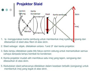 Projektor Slaid
1. Ia menggunakan kanta cembung untuk membentuk imej nyata, songsang dan
dibesarkan di slaid atau filem di atas skrin.
2. Slaid sebagai objek, diletakkan antara f and 2f dari kanta projektor.
3. Satu lampu diletakkan pada titik fokus cermin cekung untuk memantulkan semua
cahaya daripada lampu kembali ke kondenser.
4. Kanta projektor mudah alih memfokus satu imej yang tajam, songsang dan
dibesarkan di atas skrin.
5. Kedudukan slaid seharusnya diletakkan dalam keadaan terbalik (songsang) untuk
membentuk imej yang tegak di atas skrin.
 
