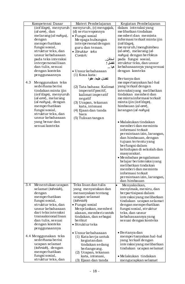 50+ Contoh Soal Dan Jawaban Seni Budaya 54 Gallery