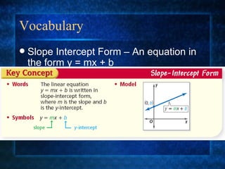 Vocabulary Slope Intercept Form – An equation in the form y = mx + b 