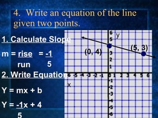 4.  Write an equation of the line given two points. m =  rise run (0, 4) (5, 3) =  -1 5 1. Calculate Slope 2. Write Equation Y = mx + b Y =  -1 x + 4 5 y x 