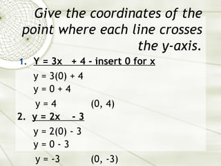 Give the coordinates of the point where each line crosses the y-axis. Y = 3x  + 4 - insert 0 for x y = 3(0) + 4 y = 0 + 4 y = 4 (0, 4) 2.  y = 2x  - 3 y = 2(0) - 3 y = 0 - 3 y = -3 (0, -3) 