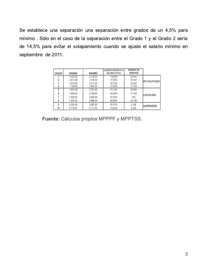 Aumento Tabulador De Salario Para La Construccion | aumento tabulador de salario para la construccion Aumento Tabulador De Salario Para La Construccion | aumento tabulador de salario para la construccion