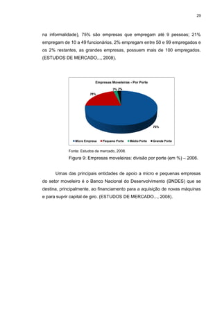 29
na informalidade), 75% são empresas que empregam até 9 pessoas; 21%
empregam de 10 a 49 funcionários, 2% empregam entre 50 e 99 empregados e
os 2% restantes, as grandes empresas, possuem mais de 100 empregados.
(ESTUDOS DE MERCADO..., 2008).
Fonte: Estudos de mercado, 2008.
Figura 9: Empresas moveleiras: divisão por porte (em %) – 2006.
Umas das principais entidades de apoio a micro e pequenas empresas
do setor moveleiro é o Banco Nacional do Desenvolvimento (BNDES) que se
destina, principalmente, ao financiamento para a aquisição de novas máquinas
e para suprir capital de giro. (ESTUDOS DE MERCADO..., 2008).
Empresas Moveleiras - Por Porte
Micro Empresa Pequeno Porte Médio Porte Grande Porte
 