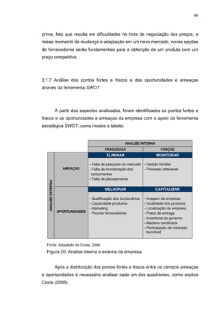 66
prima, fato que resulta em dificuldades na hora da negociação dos preços, e
nesse momento de mudança e adaptação em um novo mercado, novas opções
de fornecedores serão fundamentais para a obtenção de um produto com um
preço competitivo.
3.1.7 Análise dos pontos fortes e fracos e das oportunidades e ameaças
através da ferramenta SWOT
A partir dos aspectos analisados, foram identificados os pontos fortes e
fracos e as oportunidades e ameaças da empresa com o apoio da ferramenta
estratégica SWOT, como mostra a tabela:
Fonte: Adaptado de Costa, 2006.
Figura 20: Análise interna e externa da empresa.
Após a distribuição dos pontos fortes e fracos entre os campos ameaças
e oportunidades é necessário analisar cada um dos quadrantes, como explica
Costa (2006):
ANÁLISE INTERNA
FRAQUEZAS FORÇAS
ANÁLISEEXTERNA
AMEAÇAS
ELIMINAR MONITORAR
- Falta de pesquisa no mercado
- Falta de monitoração dos
concorrentes
- Falta de planejamento
- Gestão familiar
- Processo artesanal
OPORTUNIDADES
MELHORAR CAPITALIZAR
- Qualificação dos funcionários
- Capacidade produtiva
- Marketing
- Poucos fornecedores
- Imagem da empresa
- Qualidade dos produtos
- Localização da empresa
- Prazo de entrega
- Incentivos do governo
- Madeira certificada
- Participação de mercado
favorável
 