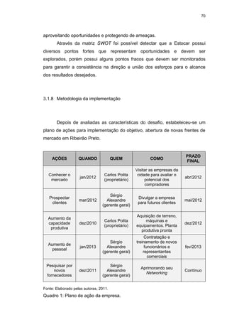 70
aproveitando oportunidades e protegendo de ameaças.
Através da matriz SWOT foi possível detectar que a Estocar possui
diversos pontos fortes que representam oportunidades e devem ser
explorados, porém possui alguns pontos fracos que devem ser monitorados
para garantir a consistência na direção e união dos esforços para o alcance
dos resultados desejados.
3.1.8 Metodologia da implementação
Depois de avaliadas as características do desafio, estabeleceu-se um
plano de ações para implementação do objetivo, abertura de novas frentes de
mercado em Ribeirão Preto.
AÇÕES QUANDO QUEM COMO
PRAZO
FINAL
Conhecer o
mercado
jan/2012
Carlos Polita
(proprietário)
Visitar as empresas da
cidade para avaliar o
potencial dos
compradores
abr/2012
Prospectar
clientes
mar/2012
Sérgio
Alexandre
(gerente geral)
Divulgar a empresa
para futuros clientes
mai/2012
Aumento da
capacidade
produtiva
dez/2010
Carlos Polita
(proprietário)
Aquisição de terreno,
máquinas e
equipamentos. Planta
produtiva pronta
dez/2012
Aumento de
pessoal
jan/2013
Sérgio
Alexandre
(gerente geral)
Contratação e
treinamento de novos
funcionários e
representantes
comerciais
fev/2013
Pesquisar por
novos
fornecedores
dez/2011
Sérgio
Alexandre
(gerente geral)
Aprimorando seu
Networking
Contínuo
Fonte: Elaborado pelas autoras, 2011.
Quadro 1: Plano de ação da empresa.
 