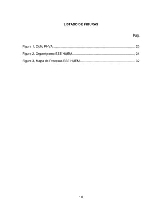 10
LISTADO DE FIGURAS
Pág.
Figura 1. Ciclo PHVA ............................................................................................ 23
Figura 2. Organigrama ESE HUEM....................................................................... 31
Figura 3. Mapa de Procesos ESE HUEM.............................................................. 32
 