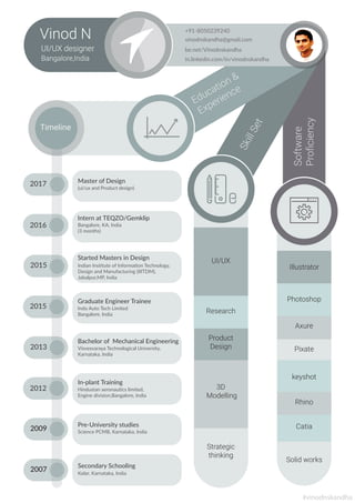 Vinod N
UI/UX designer
vinodnskandha@gmail.com
SkillSet
Software
Proﬁciency
Education &
Experience
be.net/Vinodnskandha
+91-8050239240
in.linkedin.com/in/vinodnskandhaBangalore,India
Timeline
2017
2016
2015
2015
2013
2012
2009
2007
UI/UX
Research
Product
Design
Indian Institute of Information Technology,
Design and Manufacturing (IIITDM),
Jabalpur,MP, India
Started Masters in Design
Graduate Engineer Trainee
Indo Auto Tech Limited
Bangalore, India
Intern at TEQZO/Gemklip
Bangalore, KA, India
(3 months)
In-plant Training
Hindustan aeronautics limited,
Engine division,Bangalore, India
Bachelor of Mechanical Engineering
Visvesvaraya Technological University,
Karnataka, India
Pre-University studies
Science PCMB, Karnataka, India
Secondary Schooling
Kolar, Karnataka, India
Master of Design
(ui/ux and Product design)
3D
Modelling
Strategic
thinking
Solid works
Rhino
Axure
Illustrator
Photoshop
keyshot
Pixate
Catia
#vinodnskandha
 
