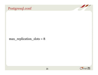 Postgresql.conf
max_replication_slots = 8
25
 